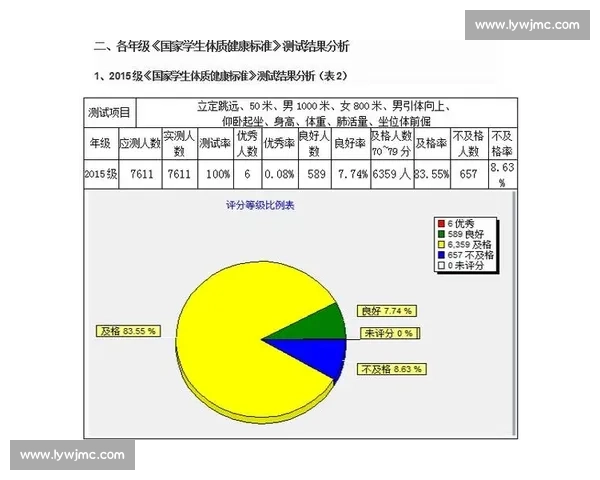 基于体测数据对比分析的学生体质变化与发展趋势综合评估路径探索
